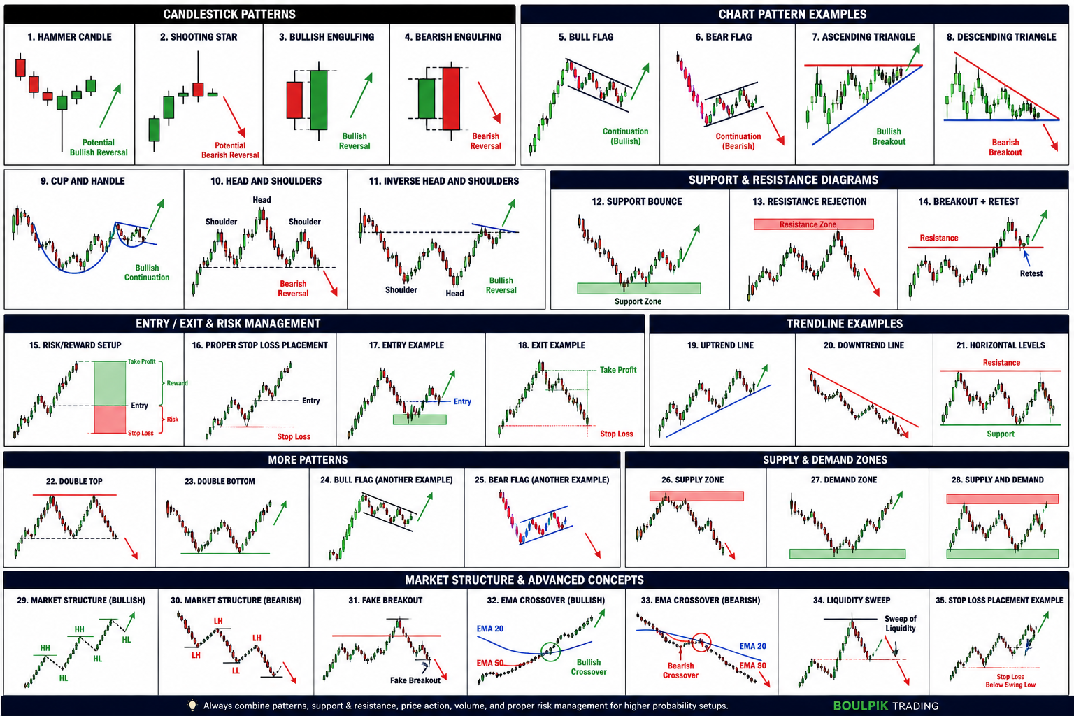Trading test chart image
